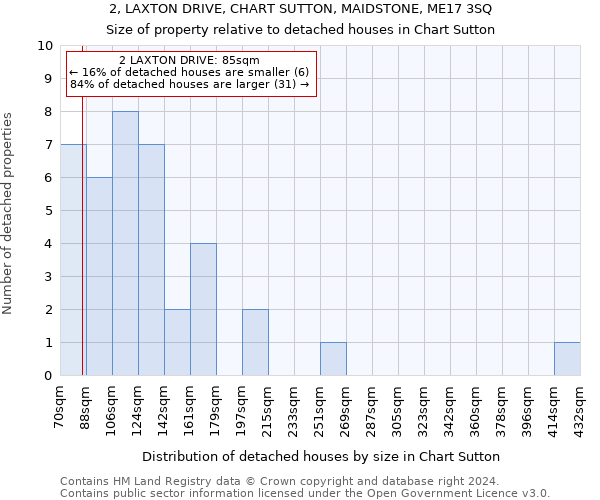 2, LAXTON DRIVE, CHART SUTTON, MAIDSTONE, ME17 3SQ: Size of property relative to detached houses in Chart Sutton