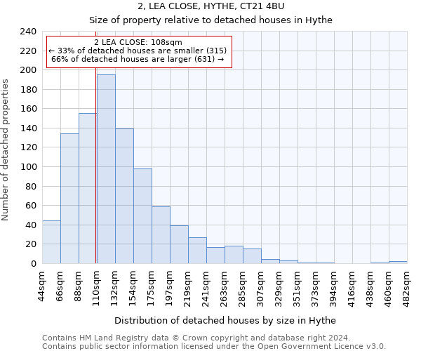 2, LEA CLOSE, HYTHE, CT21 4BU: Size of property relative to detached houses in Hythe