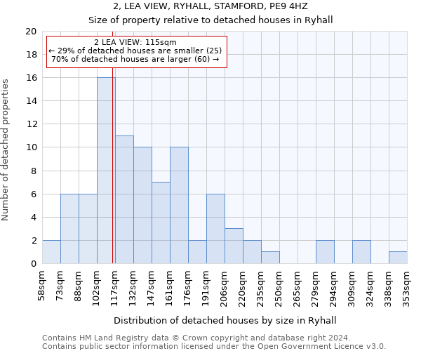 2, LEA VIEW, RYHALL, STAMFORD, PE9 4HZ: Size of property relative to detached houses in Ryhall