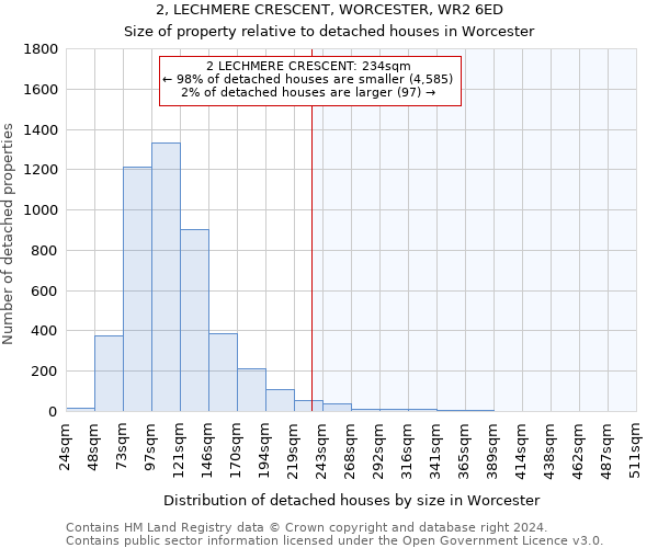 2, LECHMERE CRESCENT, WORCESTER, WR2 6ED: Size of property relative to detached houses in Worcester