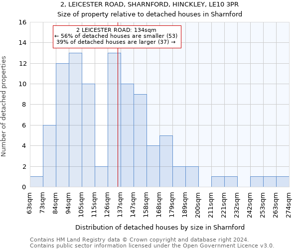 2, LEICESTER ROAD, SHARNFORD, HINCKLEY, LE10 3PR: Size of property relative to detached houses in Sharnford