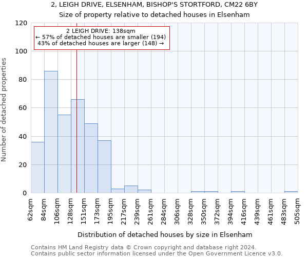 2, LEIGH DRIVE, ELSENHAM, BISHOP'S STORTFORD, CM22 6BY: Size of property relative to detached houses in Elsenham