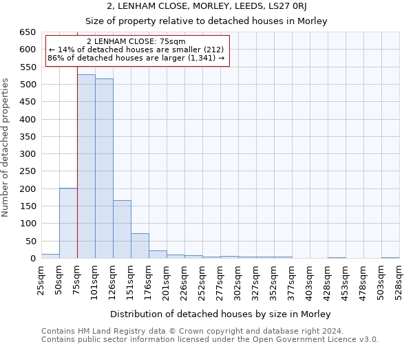2, LENHAM CLOSE, MORLEY, LEEDS, LS27 0RJ: Size of property relative to detached houses in Morley