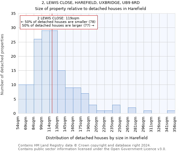 2, LEWIS CLOSE, HAREFIELD, UXBRIDGE, UB9 6RD: Size of property relative to detached houses in Harefield