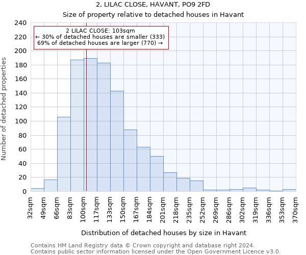 2, LILAC CLOSE, HAVANT, PO9 2FD: Size of property relative to detached houses in Havant