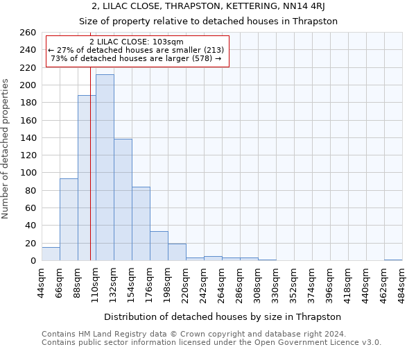 2, LILAC CLOSE, THRAPSTON, KETTERING, NN14 4RJ: Size of property relative to detached houses in Thrapston