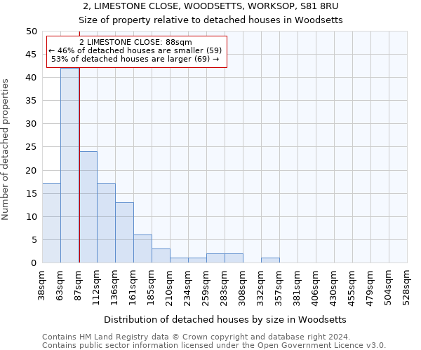 2, LIMESTONE CLOSE, WOODSETTS, WORKSOP, S81 8RU: Size of property relative to detached houses in Woodsetts