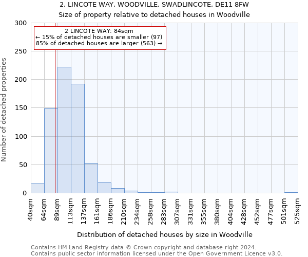 2, LINCOTE WAY, WOODVILLE, SWADLINCOTE, DE11 8FW: Size of property relative to detached houses in Woodville