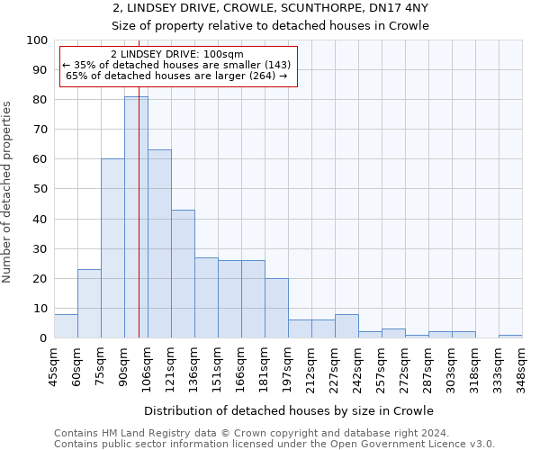 2, LINDSEY DRIVE, CROWLE, SCUNTHORPE, DN17 4NY: Size of property relative to detached houses in Crowle