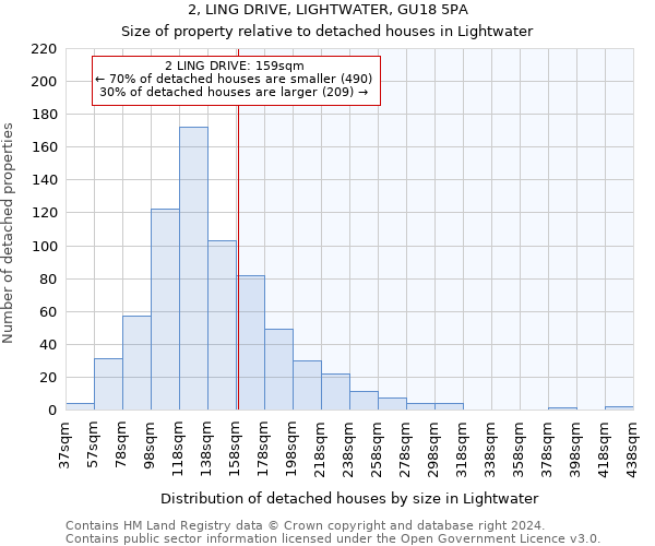 2, LING DRIVE, LIGHTWATER, GU18 5PA: Size of property relative to detached houses in Lightwater