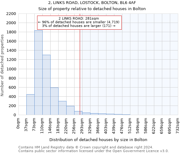 2, LINKS ROAD, LOSTOCK, BOLTON, BL6 4AF: Size of property relative to detached houses in Bolton