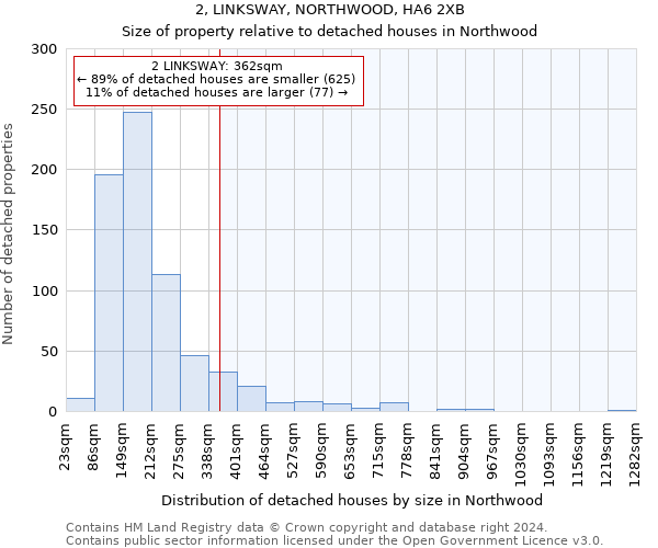 2, LINKSWAY, NORTHWOOD, HA6 2XB: Size of property relative to detached houses in Northwood