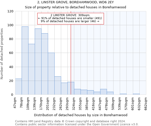 2, LINSTER GROVE, BOREHAMWOOD, WD6 2EY: Size of property relative to detached houses in Borehamwood