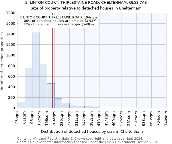 2, LINTON COURT, THIRLESTAINE ROAD, CHELTENHAM, GL53 7AS: Size of property relative to detached houses in Cheltenham