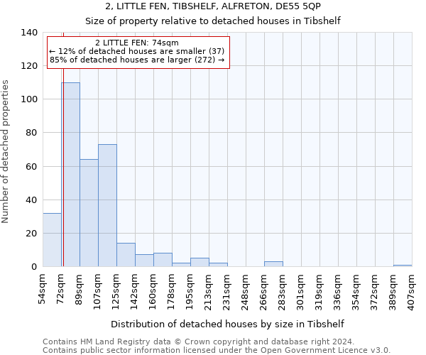 2, LITTLE FEN, TIBSHELF, ALFRETON, DE55 5QP: Size of property relative to detached houses in Tibshelf