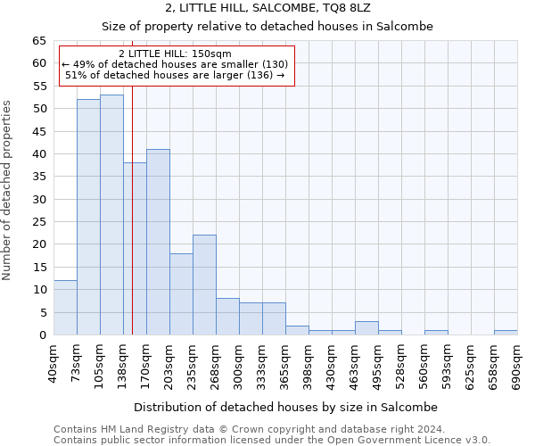 2, LITTLE HILL, SALCOMBE, TQ8 8LZ: Size of property relative to detached houses in Salcombe