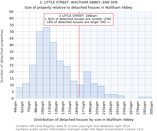 2, LITTLE STREET, WALTHAM ABBEY, EN9 3XN: Size of property relative to detached houses in Waltham Abbey