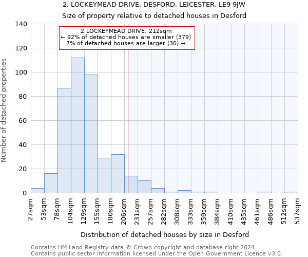 2, LOCKEYMEAD DRIVE, DESFORD, LEICESTER, LE9 9JW: Size of property relative to detached houses in Desford