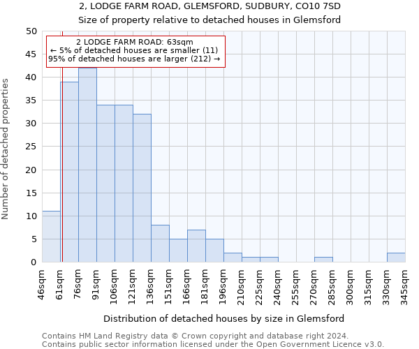 2, LODGE FARM ROAD, GLEMSFORD, SUDBURY, CO10 7SD: Size of property relative to detached houses in Glemsford