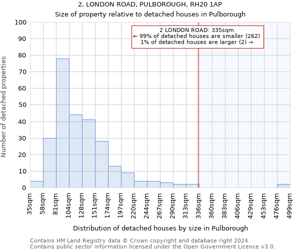 2, LONDON ROAD, PULBOROUGH, RH20 1AP: Size of property relative to detached houses in Pulborough