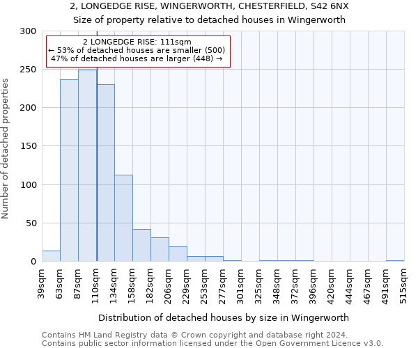 2, LONGEDGE RISE, WINGERWORTH, CHESTERFIELD, S42 6NX: Size of property relative to detached houses in Wingerworth