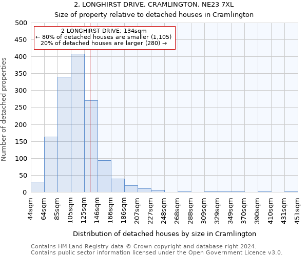 2, LONGHIRST DRIVE, CRAMLINGTON, NE23 7XL: Size of property relative to detached houses in Cramlington