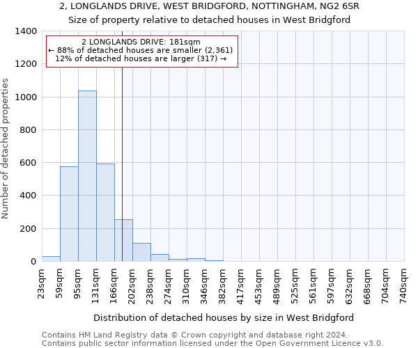 2, LONGLANDS DRIVE, WEST BRIDGFORD, NOTTINGHAM, NG2 6SR: Size of property relative to detached houses in West Bridgford