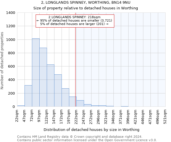 2, LONGLANDS SPINNEY, WORTHING, BN14 9NU: Size of property relative to detached houses in Worthing