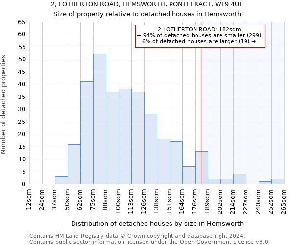 2, LOTHERTON ROAD, HEMSWORTH, PONTEFRACT, WF9 4UF: Size of property relative to detached houses in Hemsworth