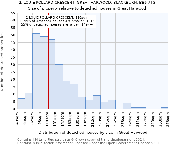 2, LOUIE POLLARD CRESCENT, GREAT HARWOOD, BLACKBURN, BB6 7TG: Size of property relative to detached houses in Great Harwood