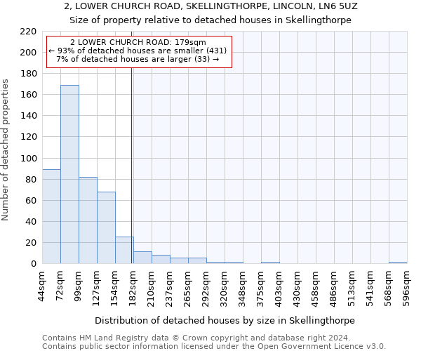 2, LOWER CHURCH ROAD, SKELLINGTHORPE, LINCOLN, LN6 5UZ: Size of property relative to detached houses in Skellingthorpe