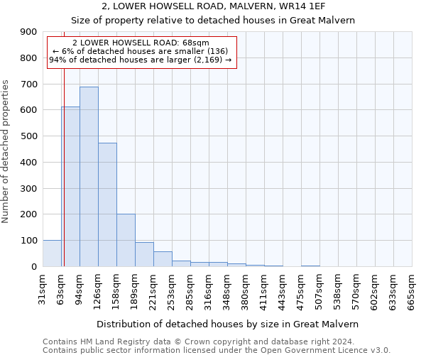 2, LOWER HOWSELL ROAD, MALVERN, WR14 1EF: Size of property relative to detached houses in Great Malvern