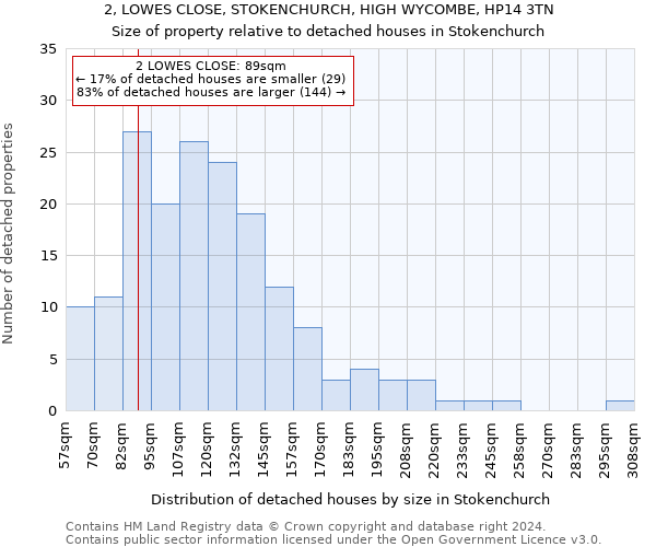 2, LOWES CLOSE, STOKENCHURCH, HIGH WYCOMBE, HP14 3TN: Size of property relative to detached houses in Stokenchurch