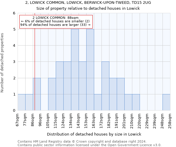 2, LOWICK COMMON, LOWICK, BERWICK-UPON-TWEED, TD15 2UG: Size of property relative to detached houses in Lowick