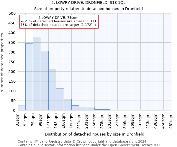 2, LOWRY DRIVE, DRONFIELD, S18 1QL: Size of property relative to detached houses in Dronfield
