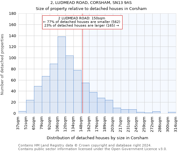 2, LUDMEAD ROAD, CORSHAM, SN13 9AS: Size of property relative to detached houses in Corsham