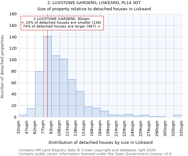 2, LUXSTOWE GARDENS, LISKEARD, PL14 3DT: Size of property relative to detached houses in Liskeard