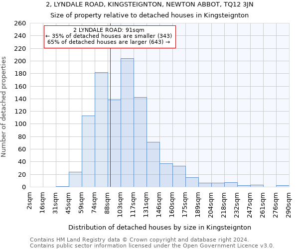 2, LYNDALE ROAD, KINGSTEIGNTON, NEWTON ABBOT, TQ12 3JN: Size of property relative to detached houses in Kingsteignton