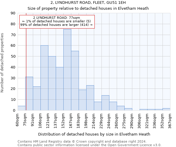2, LYNDHURST ROAD, FLEET, GU51 1EH: Size of property relative to detached houses in Elvetham Heath