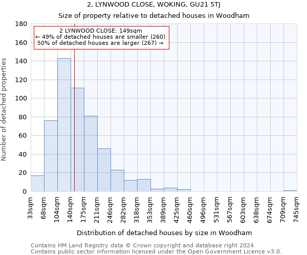 2, LYNWOOD CLOSE, WOKING, GU21 5TJ: Size of property relative to detached houses in Woodham