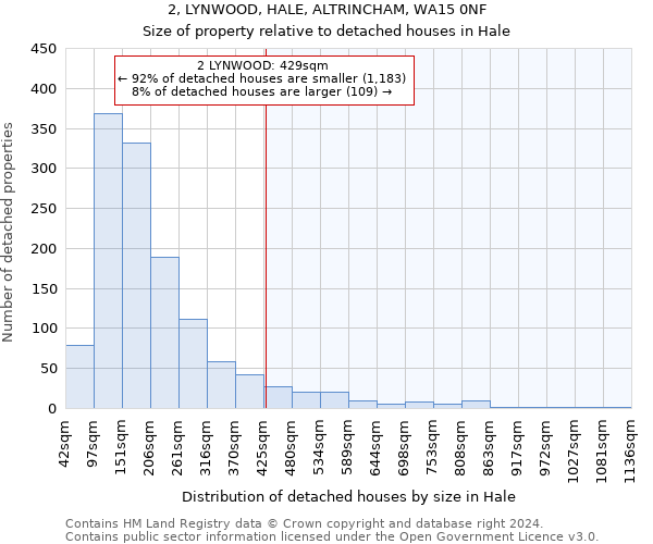 2, LYNWOOD, HALE, ALTRINCHAM, WA15 0NF: Size of property relative to detached houses in Hale