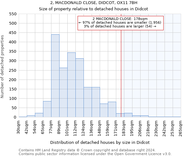 2, MACDONALD CLOSE, DIDCOT, OX11 7BH: Size of property relative to detached houses in Didcot