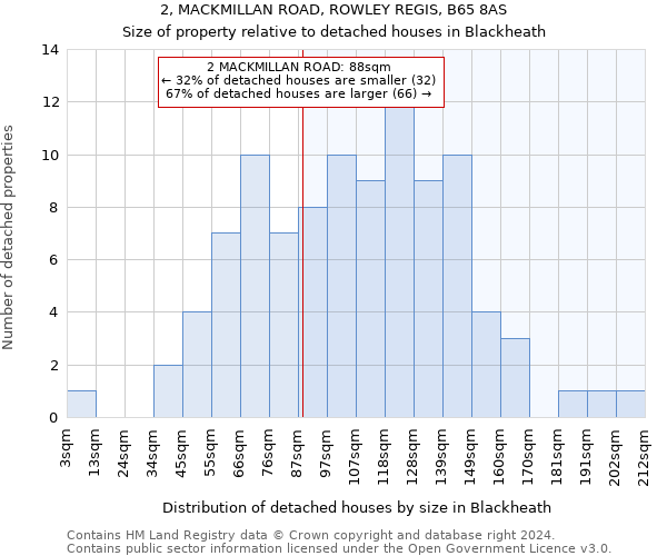 2, MACKMILLAN ROAD, ROWLEY REGIS, B65 8AS: Size of property relative to detached houses in Blackheath