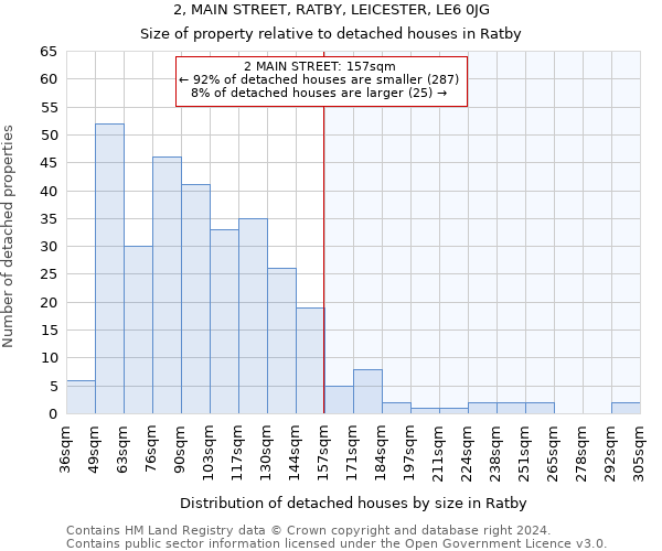 2, MAIN STREET, RATBY, LEICESTER, LE6 0JG: Size of property relative to detached houses in Ratby