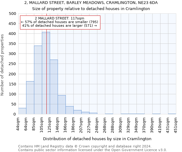 2, MALLARD STREET, BARLEY MEADOWS, CRAMLINGTON, NE23 6DA: Size of property relative to detached houses in Cramlington