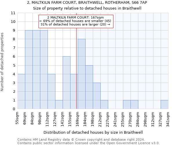 2, MALTKILN FARM COURT, BRAITHWELL, ROTHERHAM, S66 7AP: Size of property relative to detached houses in Braithwell