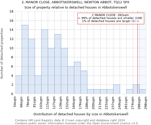 2, MANOR CLOSE, ABBOTSKERSWELL, NEWTON ABBOT, TQ12 5PX: Size of property relative to detached houses in Abbotskerswell
