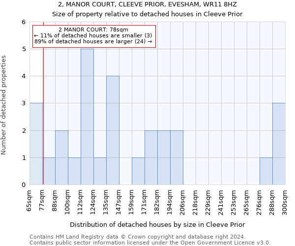 2, MANOR COURT, CLEEVE PRIOR, EVESHAM, WR11 8HZ: Size of property relative to detached houses in Cleeve Prior