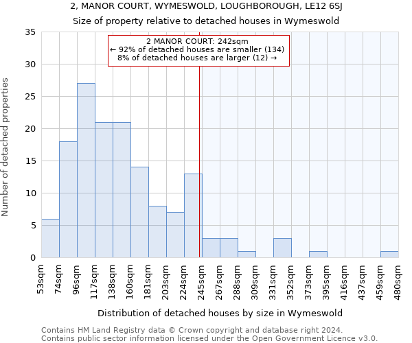 2, MANOR COURT, WYMESWOLD, LOUGHBOROUGH, LE12 6SJ: Size of property relative to detached houses in Wymeswold