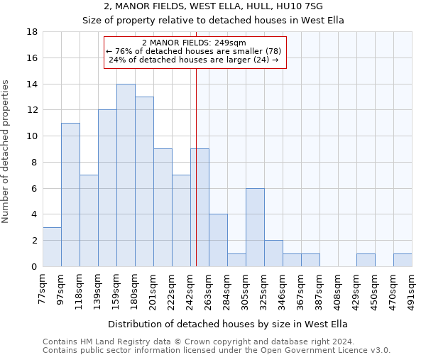 2, MANOR FIELDS, WEST ELLA, HULL, HU10 7SG: Size of property relative to detached houses in West Ella